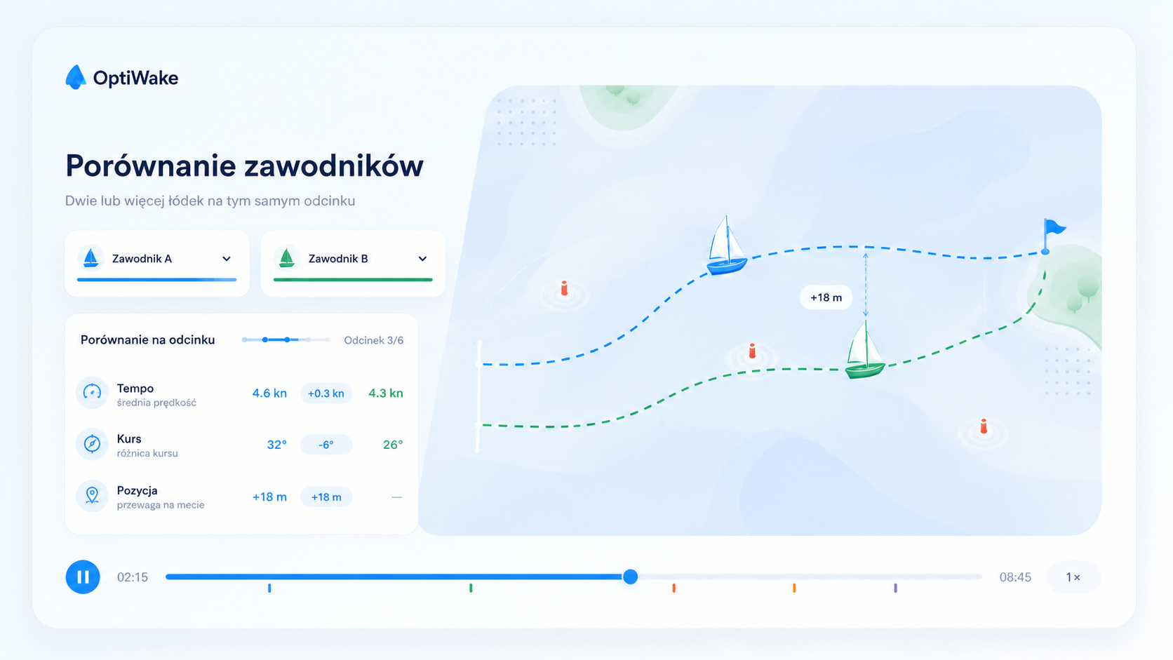 Porównanie zawodników
